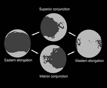 Iapetus graphic